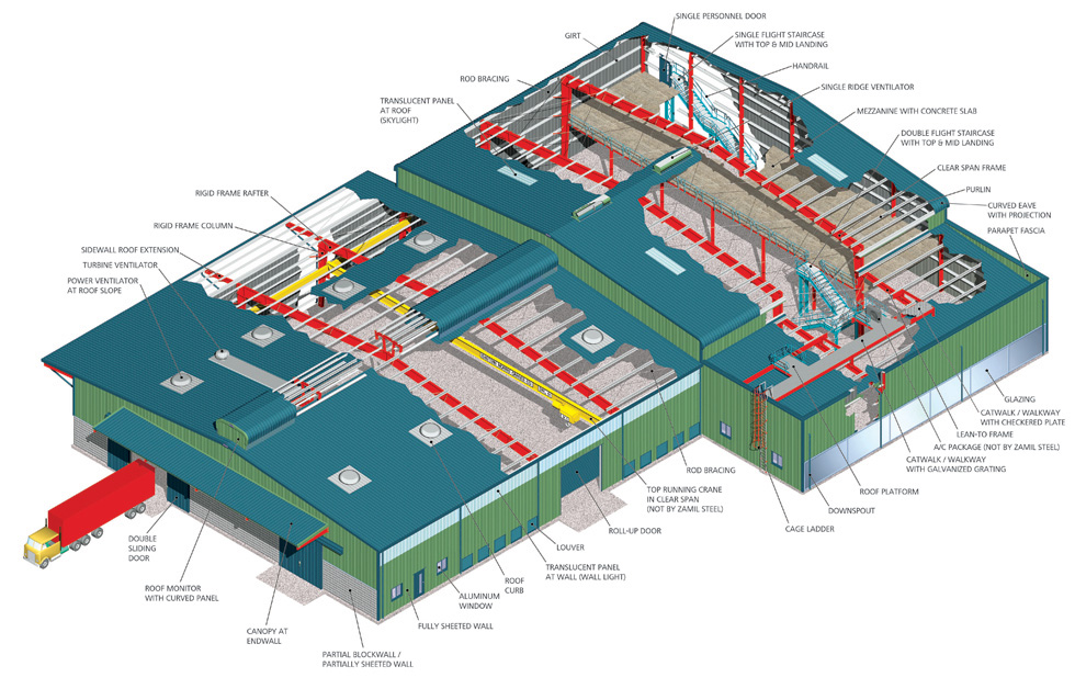 Pre-Engineered Buildings (PEB)